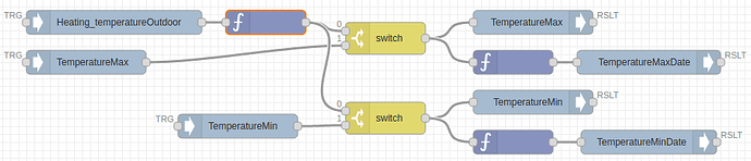 FireShot Capture 190 - Node-BLUE _ 192.168_ - http___192.168.111.240_node-blue_#flow_bf425906.6d2b98