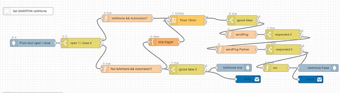 Anwesenheitserkennung