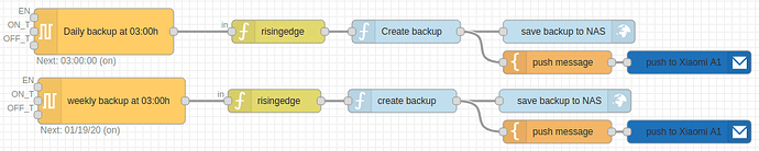 FireShot Capture 191 - Node-BLUE _ 192.168_ - http___192.168.111.240_node-blue_#flow_bf425906.6d2b98
