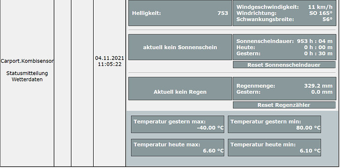 wetterdaten 1