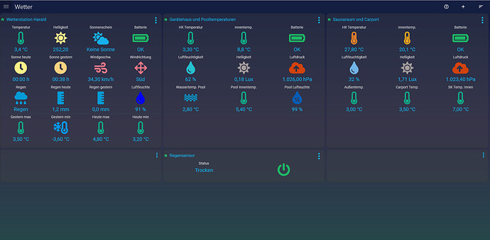 wetter ansicht