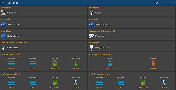 füllstände anzeige