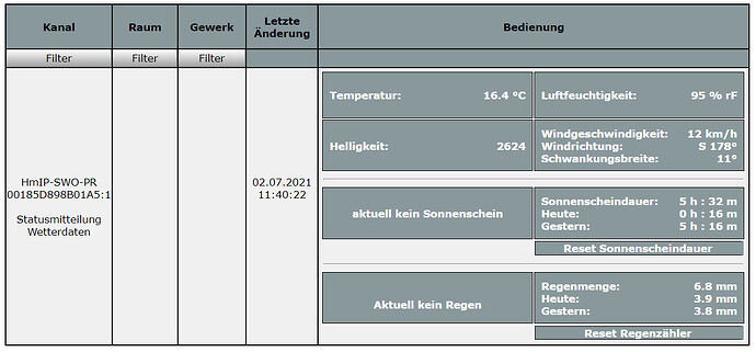 wetterstation sonnenschein heute