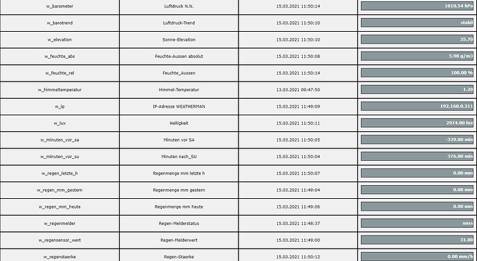 Systemvariablen CCU3