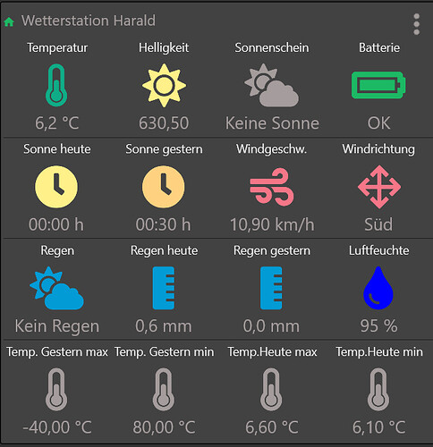 wetterstation harald