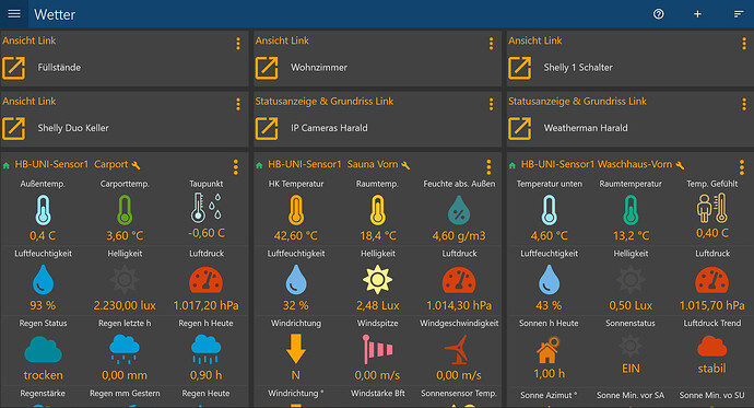 Wetter unten abgeschnitten
