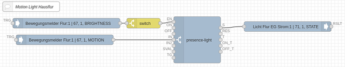 FireShot Capture 032 - Node-BLUE _ 192.168.111.240 - 192.168.111.240