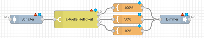 FireShot Capture 778 - Node-BLUE _ 192.168.111.240 - 192.168.111.240