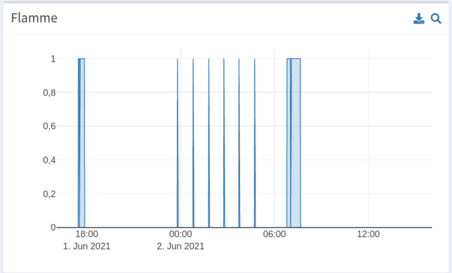 FireShot Capture 1289 - smartha - Graphen Heizung - 192.168.111.240